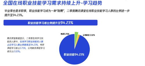 封面有數 在線職業培訓成求職就業剛需，工業與游戲設計課程受企業追捧