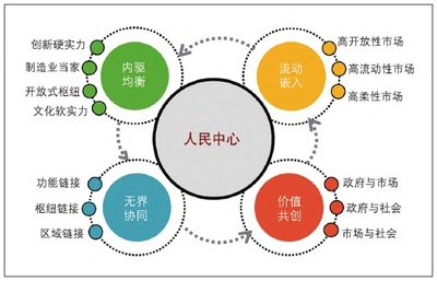 清華中國新型城鎮(zhèn)化研究院推動(dòng)經(jīng)貿(mào)咨詢發(fā)展，助力城鄉(xiāng)融合與區(qū)域協(xié)調(diào)