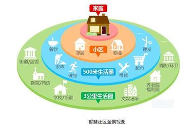 2020中國(武漢)智慧社區(qū)迎來大變革 公共關(guān)系服務(wù)的新篇章