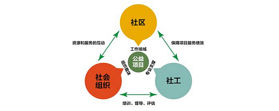 探索社會(huì)組織的類型與公共關(guān)系服務(wù)